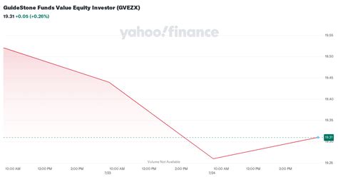 gvezx|guidestone funds reviews.
